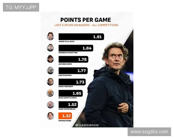 热刺新帅热门人选赔率分析